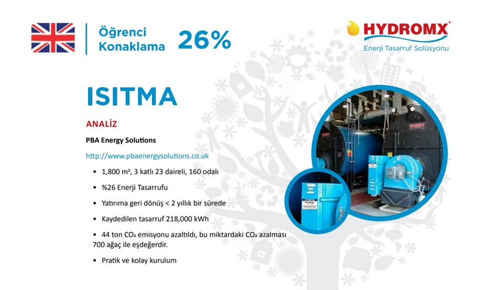 İngiltere %26 Tasarruf